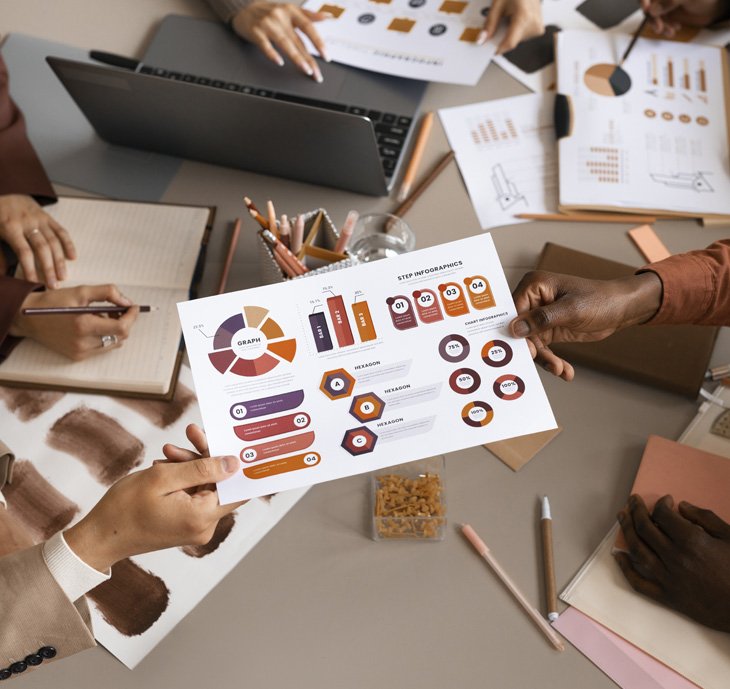 Brand advisory services